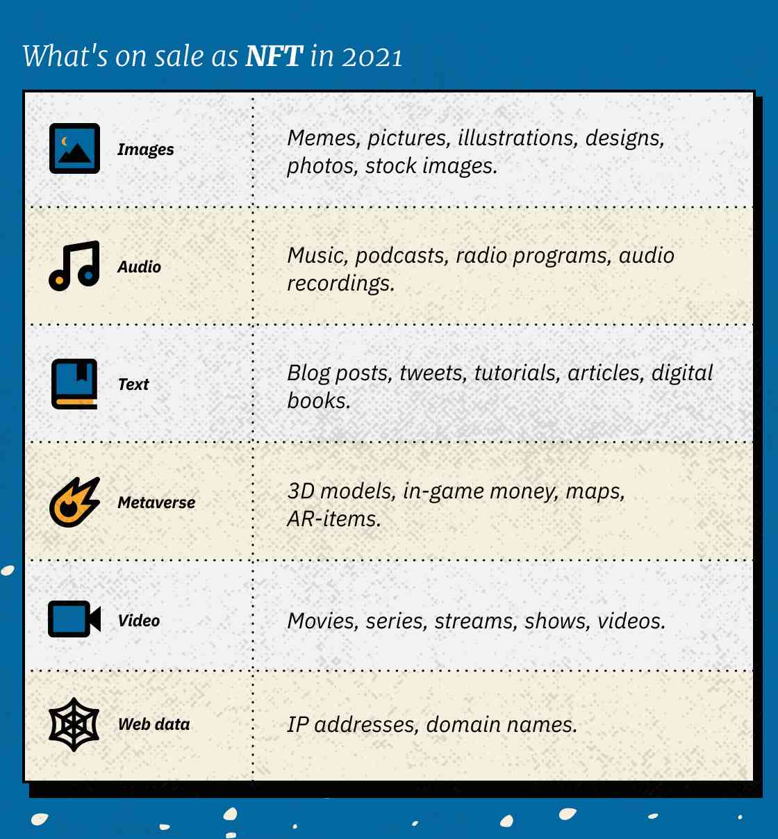 What Has Been Sold as an NFT?