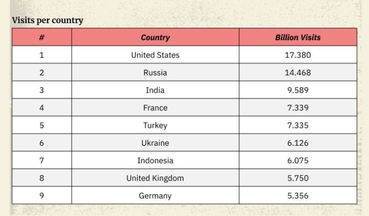 NFT и выплата роялти с использованием блокчейна