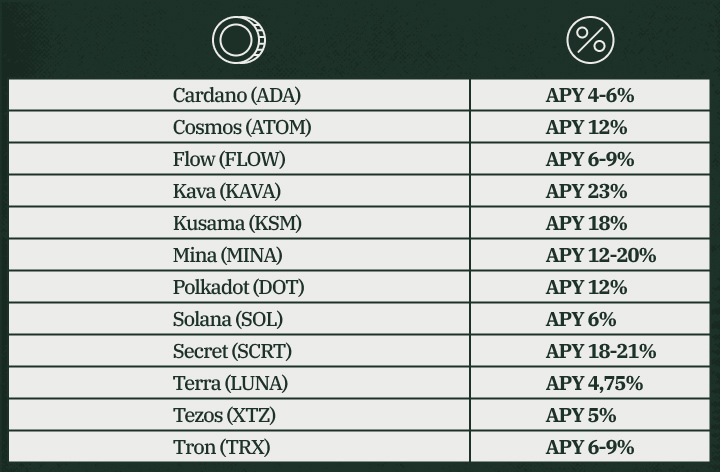 Staking on Cryptocurrency Exchanges: Part 2