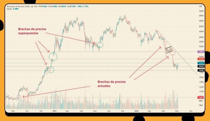 Pronósticos del criptomercado de expertos para fines de julio