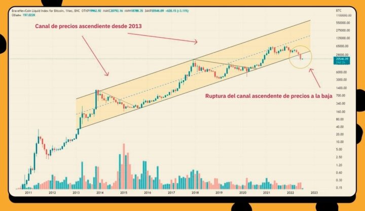 Pronósticos del criptomercado de expertos para fines de julio