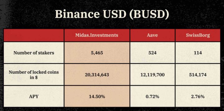 Stablecoin Staking