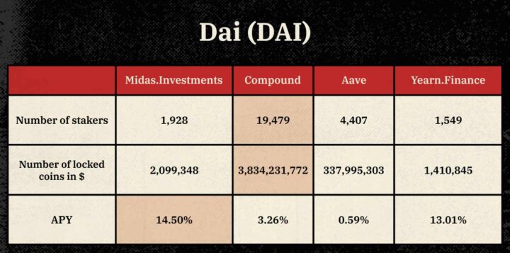 Stablecoin Staking