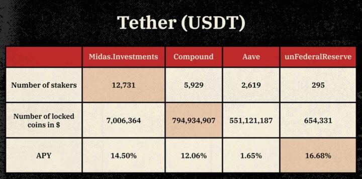 Stablecoin Staking