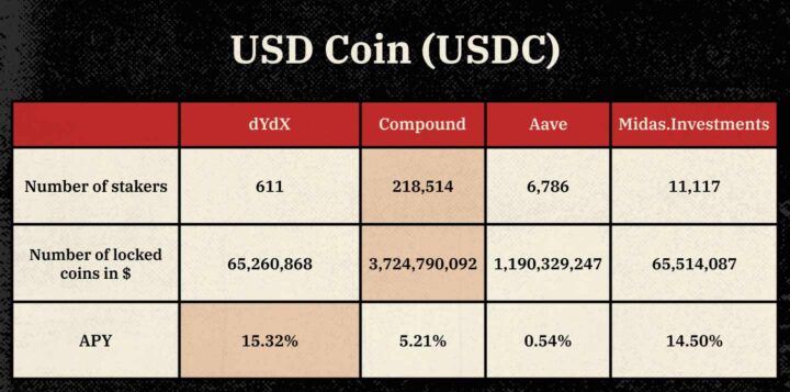 Stablecoin Staking