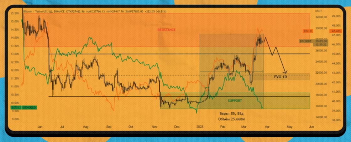 Pronóstico del criptomercado para abril de 2023