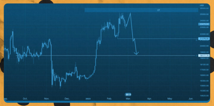 Pronósticos del criptomercado para marzo de 2023