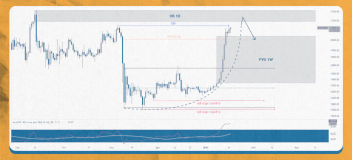 Crypto Market Forecast for February 2023