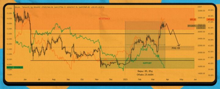 Crypto Market Forecast for April 2023