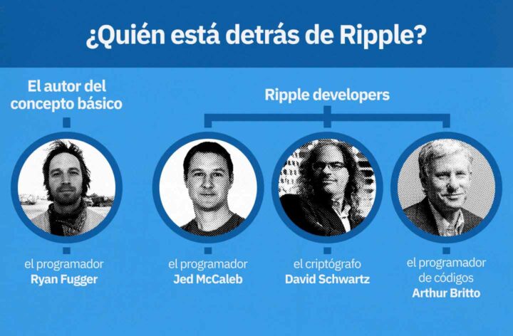 Todo lo que necesitas saber sobre Ripple