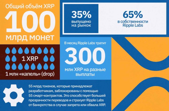 Все что нужно знать о Ripple
