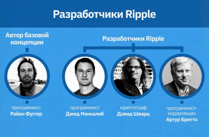 Все что нужно знать о Ripple
