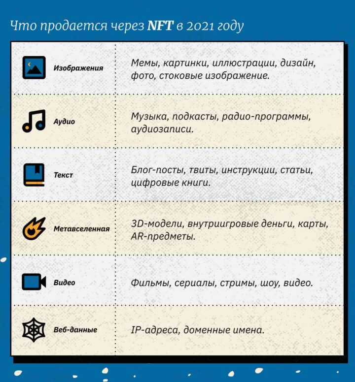 Что можно продавать через NFT