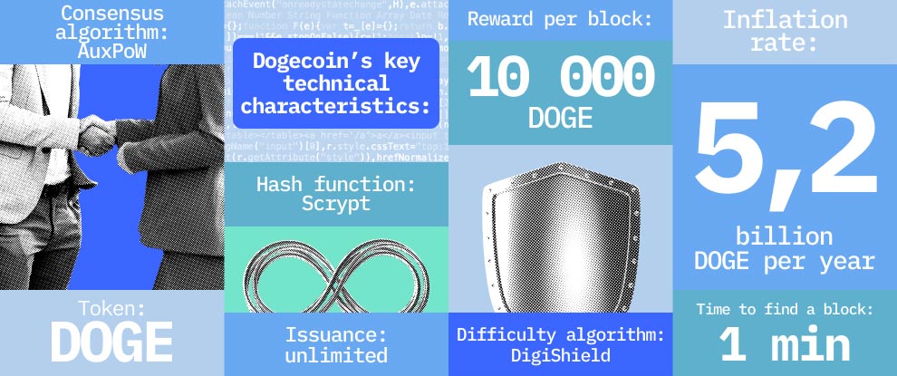 dogecoin-and-its-ecosystem-project-overview-13