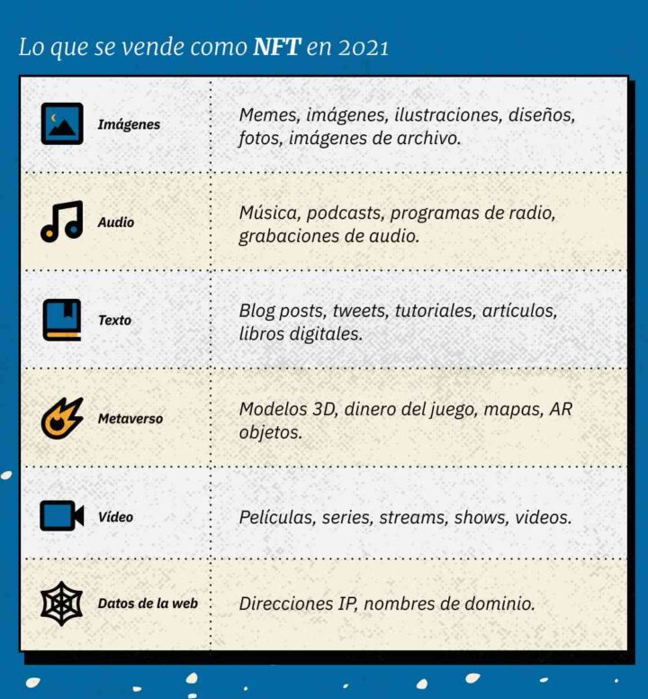 Qué se puede vender como NFT