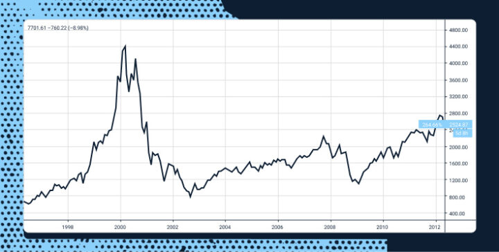 The Collapse of the World Economy or Great Depression 2.0: Reasons, Time Frame, Consequences