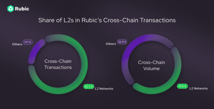 Прозрачные аирдропы входят в тренд