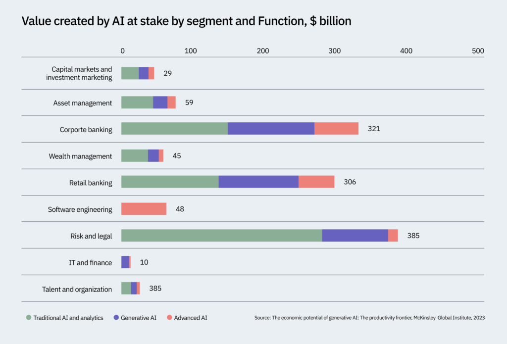 Генеративный AI в Fintech-индустрии