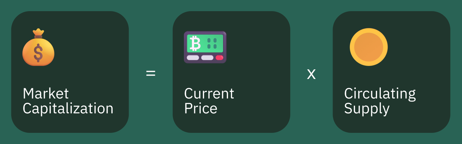 Market Capitalization