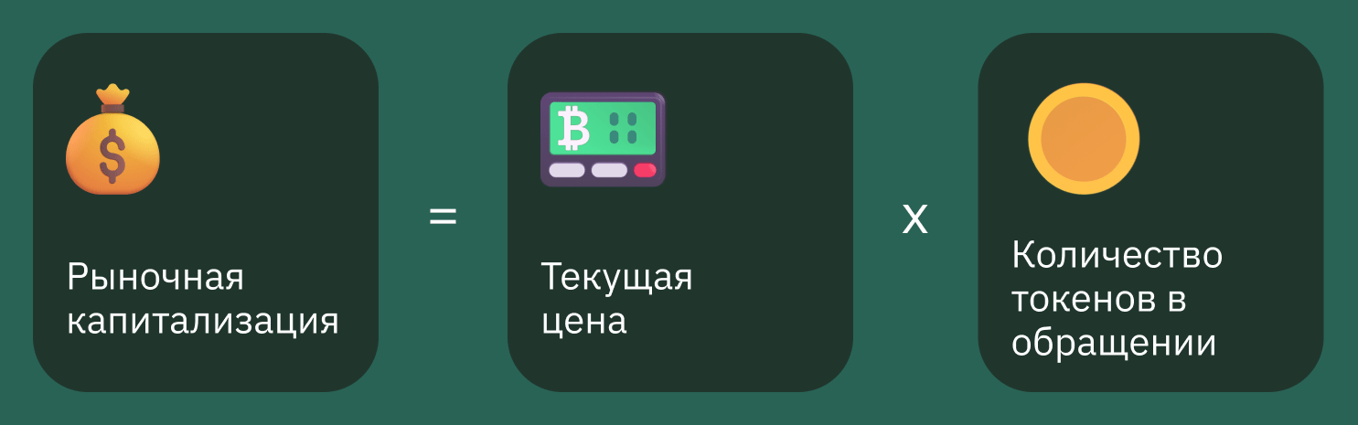 Рыночная капитализация
