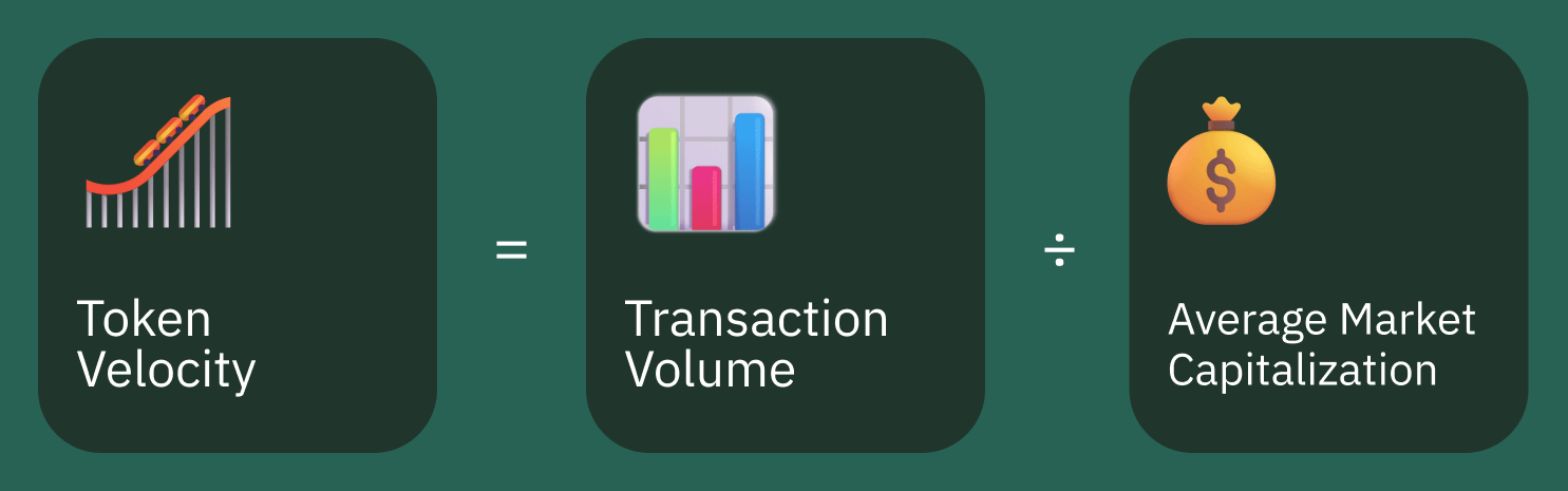 Token Velocity