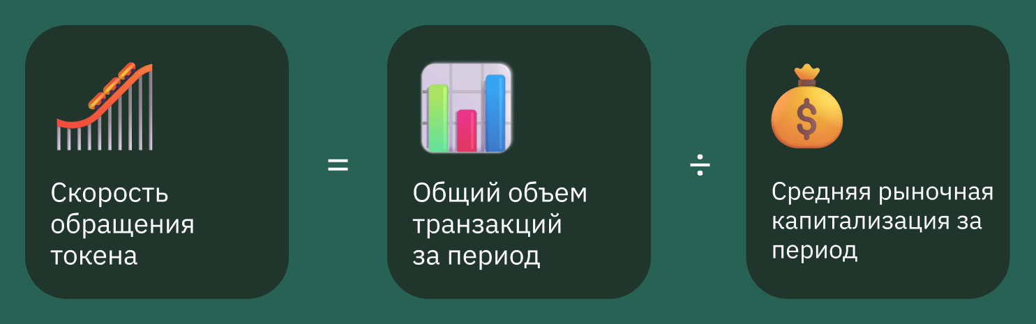 Скорость обращения токена