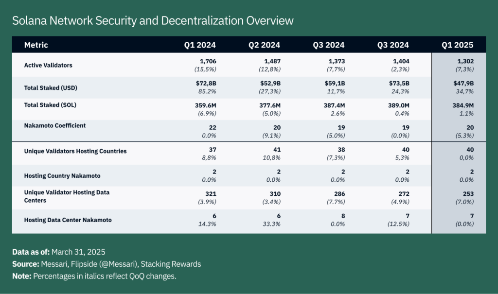 Token Ownership: Cap Tables in Crypto Clothing