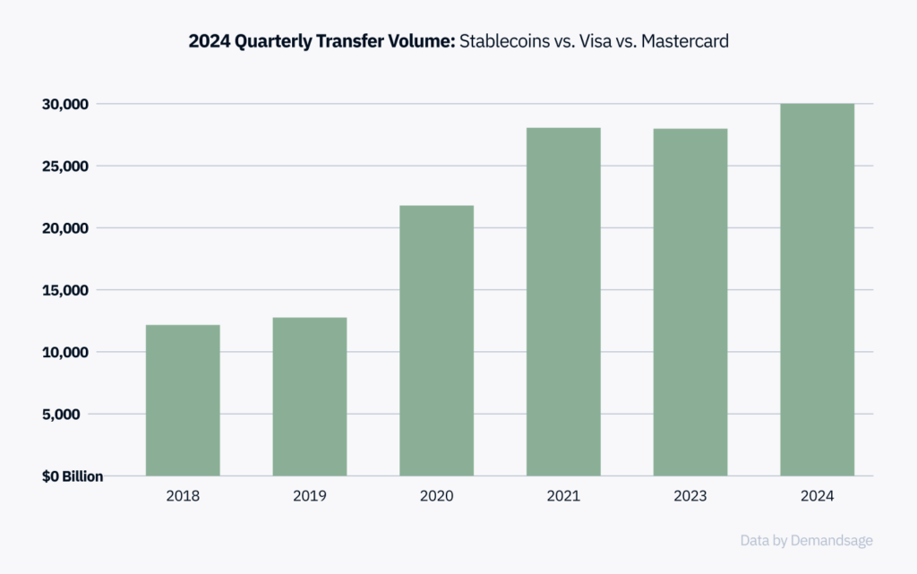 Global FinTech Startup Spring 