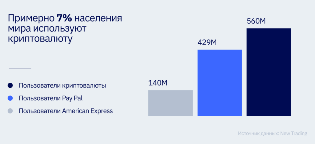 Какие существуют основные барьеры для внедрения POS-решений со стороны непосредственно бизнеса