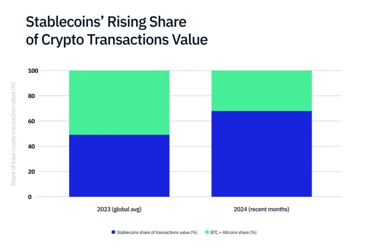 Understanding Stablecoins and CBDCs