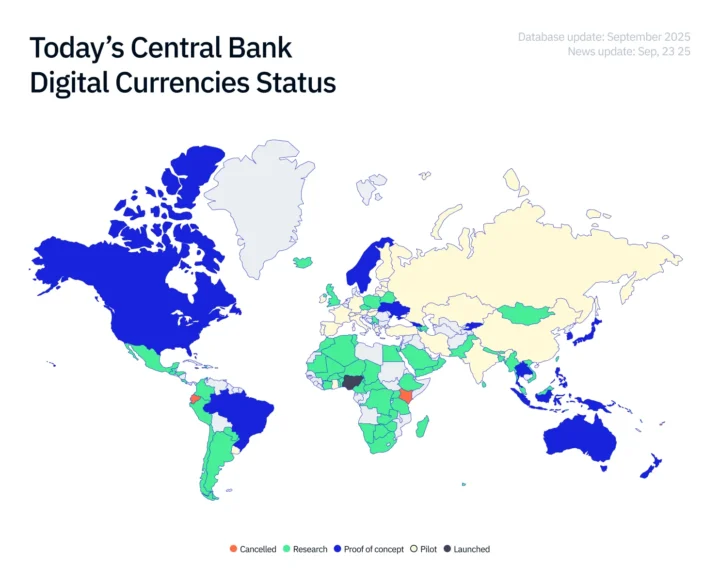 Progress on CBDC development by country