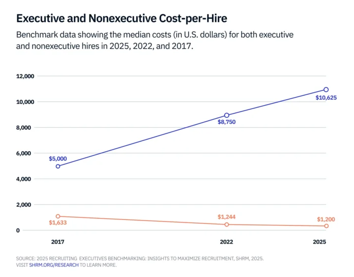 How Hiring Evolved in 2025