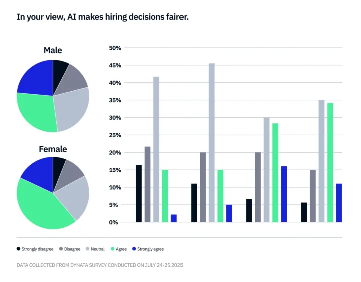 What AI Really Changed in the Hiring Process