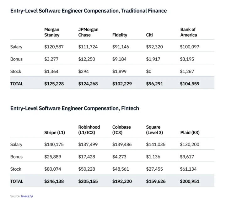 The Industry Crossroads: Banks, Fintech, and Crypto